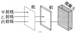 如图所示是α、β、γ三种射线穿透能力的示意图,下列说法正确的是A.甲为α射线,它的贯穿能力和电离能力都很弱B.乙为 β射线,它是由原子核外的电子电离后形成的 如图所示是α、β、γ三种射线穿透能力的示意图,下列说法正确的是A.甲为α射线,它的贯穿能力和电离能力都很弱B.乙为 β射线,它是由原子核外的电子电离后形成的