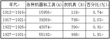 马克思说:“各种经济时代的区别,不在于生产什么,而在于怎样生产,用什么劳动资料生产。”材料一 迁庐江太守 马克思说:“各种经济时代的区别,不在于生产什么,而在于怎样生产,用什么劳动资料生产。”材料一 迁庐江太守