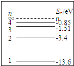 可见光光子的能量在1.61eV~3.10eV范围内.若氢原子从高能级跃迁到量子数为n的低能级的谱线中有可见光,根据氢原子能级图可判断 魔方格