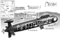 如图所示,印度第一艘自主研发的核潜艇于2009年7月26日正式下水,成为世界第六个拥有核潜艇的国家.核动力潜艇是潜艇中的一种类型,指