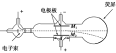 小题1:(1)放射性物质Pb和Co的核衰变方程分别为:Po→Pb+X1Co→Ni+X2方程中的X1代表的是,X2代表的是.小题2:(2)如图所示,铅盒内装有 小题1:(1)放射性物质Pb和Co的核衰变方程分别为:Po→Pb+X1Co→Ni+X2方程中的X1代表的是,X2代表的是.小题2:(2)如图所示,铅盒内装有