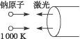 原子在不停地做热运动,为了能高精度地研究孤立原子的性质,必须使它们几乎静止下来并能在一个很小的空间区域停留一段时间,例如纳米技术中需要移动或修补分子.科学家已发 原子在不停地做热运动,为了能高精度地研究孤立原子的性质,必须使它们几乎静止下来并能在一个很小的空间区域停留一段时间,例如纳米技术中需要移动或修补分子.科学家已发