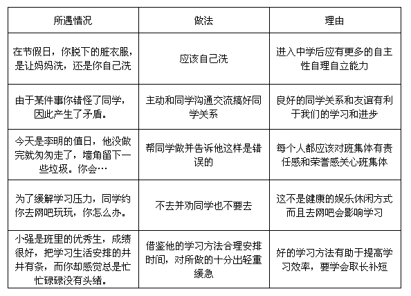 当你遇到下列情况是正确的做法是什么? 并简单说明理由。 当你遇到下列情况是正确的做法是什么? 并简单说明理由。