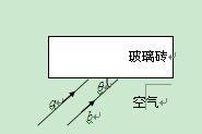 如图所示,两细束平行单色光a、b射向置于空气中横截面为矩形的玻璃砖的下表面,设玻璃砖足够长,若发现玻璃砖的上表面只有一束光线射出,则下列说法中正确的是( )A. 如图所示,两细束平行单色光a、b射向置于空气中横截面为矩形的玻璃砖的下表面,设玻璃砖足够长,若发现玻璃砖的上表面只有一束光线射出,则下列说法中正确的是( )A.