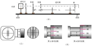 用双缝干涉测光的波长。实验装置如图所示,已知单缝与双缝间的距离L1=100mm,双缝与屏的距离L2=700mm,双缝间距d=0.25mm。用测量头 用双缝干涉测光的波长。实验装置如图所示,已知单缝与双缝间的距离L1=100mm,双缝与屏的距离L2=700mm,双缝间距d=0.25mm。用测量头