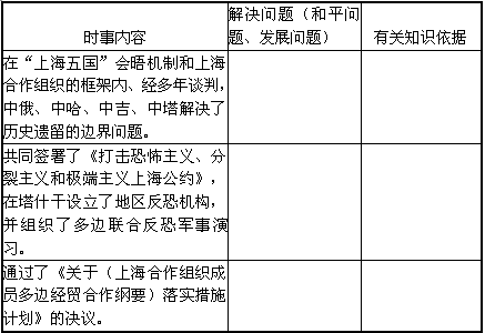 2010年11月25日,国务院总理温家宝在塔吉克斯坦首都杜尚别出席上海合作组织成员国第九次总理会议,共商地区和平与发展大计。温家宝建议:上合组织应深 2010年11月25日,国务院总理温家宝在塔吉克斯坦首都杜尚别出席上海合作组织成员国第九次总理会议,共商地区和平与发展大计。温家宝建议:上合组织应深