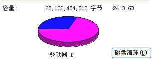 如图是贾老师的计算机D盘属性图的一部分,从中可以看出该硬盘容量的大小,请用科学记数法表示该硬盘容量:______字节. 魔方格