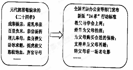 新旧“二十四孝”内容的对比,说明①立足民族传统是文化创新的根本途径②不同时代对“孝”文化理解不同③对“孝”文化既要传承又要发展④传统文化具有鲜明的民族特色A 新旧“二十四孝”内容的对比,说明①立足民族传统是文化创新的根本途径②不同时代对“孝”文化理解不同③对“孝”文化既要传承又要发展④传统文化具有鲜明的民族特色A