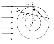 如图所示,用折射率为的透明物质做成内外半径分别为a=0.10m、b=0.20m的空心球,内表面涂上能完全吸光的物质,不考虑光在介质内部传播时的反射光线。问:当平 如图所示,用折射率为的透明物质做成内外半径分别为a=0.10m、b=0.20m的空心球,内表面涂上能完全吸光的物质,不考虑光在介质内部传播时的反射光线。问:当平