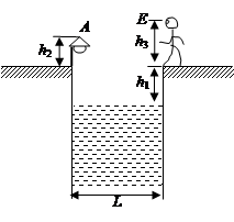 如图所示,游泳池宽度L="15" m,水面离岸边的高度为h1="0.5" m,在左岸边一标杆上装有一A灯,A灯距地面高h2="0.5" m, 如图所示,游泳池宽度L="15" m,水面离岸边的高度为h1="0.5" m,在左岸边一标杆上装有一A灯,A灯距地面高h2="0.5" m,