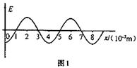 (17分) 麦克斯韦在1865年发表的一文中揭示了电、磁现象与光的内在联系及统一性,即光是电磁波.一单色光波在折射率为1.5的介质中 (17分) 麦克斯韦在1865年发表的一文中揭示了电、磁现象与光的内在联系及统一性,即光是电磁波.一单色光波在折射率为1.5的介质中