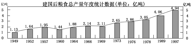 中国是农业大国,农业、农村、农民问题简称“三农”问题,它关系到中国的发展和安定。w其中粮食生产又是“三农”问题重中之重。某学校八年级班同学决 中国是农业大国,农业、农村、农民问题简称“三农”问题,它关系到中国的发展和安定。w其中粮食生产又是“三农”问题重中之重。某学校八年级班同学决