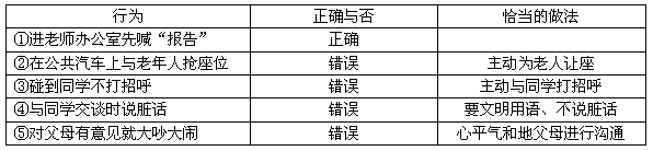 某校八年级三班召开了“文明离我有多远”主题班会。假如你是该班学生,请你积极参与以下环节:活动一:行为辨析下面是班委会搜集到的部分同学在日常生活 某校八年级三班召开了“文明离我有多远”主题班会。假如你是该班学生,请你积极参与以下环节:活动一:行为辨析下面是班委会搜集到的部分同学在日常生活
