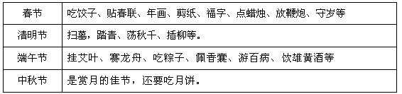 填表题:请你把节日的传统习俗找出来。 填表题:请你把节日的传统习俗找出来。