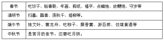 填表题:请你把节日的传统习俗找出来。 填表题:请你把节日的传统习俗找出来。