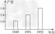 阅读下列材料:材料一1949-1952年全国粮食产量数据对照表。材料二废除地主阶级封建剥削的土地所有制,实行农民的土地 阅读下列材料:材料一1949-1952年全国粮食产量数据对照表。材料二废除地主阶级封建剥削的土地所有制,实行农民的土地