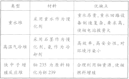 科学家发现在月球上含有丰富的32He它是一种高效、清洁、安全的核聚变燃料，其参与的一种核聚变反应的方程式为关于聚变下列表述正确的是