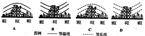 下图是某地理兴趣小组同学绘制的反映“城市热岛效应”示意图。读图回答33-34题。小题1:下列四幅图中,绘制正确的有小题2:形成城市热岛效应的原因有A.城 下图是某地理兴趣小组同学绘制的反映“城市热岛效应”示意图。读图回答33-34题。小题1:下列四幅图中,绘制正确的有小题2:形成城市热岛效应的原因有A.城
