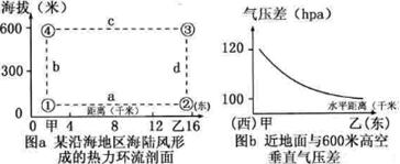 图a示意某沿海地区海陆风形成的热力环流剖面图,图b为该地区近地面与600米高空垂直气压差的分布状况,读图回答下列16-17题小题1:有关气压分布状况的叙述,正确 图a示意某沿海地区海陆风形成的热力环流剖面图,图b为该地区近地面与600米高空垂直气压差的分布状况,读图回答下列16-17题小题1:有关气压分布状况的叙述,正确