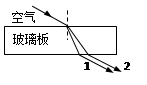 频率不同的两束单色光1和2以相同的入射角从同一点射入一厚玻璃板后,其光路如图所示。下列说法正确的是A.单色光1的波长大于单色光2的波长B.在玻璃中单色光1的传播 频率不同的两束单色光1和2以相同的入射角从同一点射入一厚玻璃板后,其光路如图所示。下列说法正确的是A.单色光1的波长大于单色光2的波长B.在玻璃中单色光1的传播