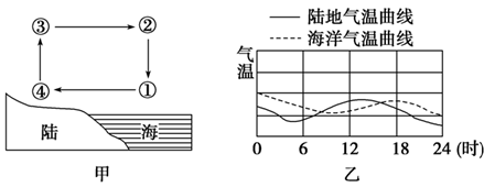 理论联系实践,学习有用地理是中学地理教学的主要出发点。例如,影视剧中往往让女主角面朝大海,海风吹拂下让头发向后飘逸以反映女主角的快乐心情。结合“北半球某滨海地区 理论联系实践,学习有用地理是中学地理教学的主要出发点。例如,影视剧中往往让女主角面朝大海,海风吹拂下让头发向后飘逸以反映女主角的快乐心情。结合“北半球某滨海地区