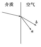 由某种介质射向空气的一束光,其折射光束如图所示,则下列说法正确的是( ).A.用a、b两束光先后照射同一双缝干涉实验装置,则a光的条纹间距比b光的条纹间距大B 由某种介质射向空气的一束光,其折射光束如图所示,则下列说法正确的是( ).A.用a、b两束光先后照射同一双缝干涉实验装置,则a光的条纹间距比b光的条纹间距大B