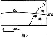 图2中甲地年降水量约为1000 mm,乙地年降水量约为500 mm。图3示意四地气温年内变化。小题1:造成甲、乙两地降水量差异显著的主导因素是A.纬度位置B.大 图2中甲地年降水量约为1000 mm,乙地年降水量约为500 mm。图3示意四地气温年内变化。小题1:造成甲、乙两地降水量差异显著的主导因素是A.纬度位置B.大