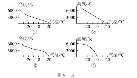 对流层中的上升气流会使飞行中的飞机颠簸 。 导致对流层气流上升的原因是 : 上层实际气温低于理论气温 。 图 8-13 表示四 对流层中的上升气流会使飞行中的飞机颠簸 。 导致对流层气流上升的原因是 : 上层实际气温低于理论气温 。 图 8-13 表示四