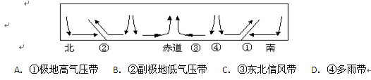 下列关于大气运动简图中的数码表示的内容正确的是: 下列关于大气运动简图中的数码表示的内容正确的是: