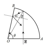 如图所示,AOB是截面为扇形的玻璃砖的横截面图,其顶角θ=83°.今有一束单色光线在横截面内从OA的中点E沿垂直OA的方向射入玻璃砖,一部分光线经AB 如图所示,AOB是截面为扇形的玻璃砖的横截面图,其顶角θ=83°.今有一束单色光线在横截面内从OA的中点E沿垂直OA的方向射入玻璃砖,一部分光线经AB