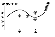 读图,判断正确的说法是A.图中①至④点的气压:①<②<③<④B.甲地气压高于乙地C.甲地温度高于乙地D.气流由甲地流向乙地 读图,判断正确的说法是A.图中①至④点的气压:①<②<③<④B.甲地气压高于乙地C.甲地温度高于乙地D.气流由甲地流向乙地
