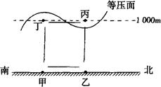 读“热力环流及高空等压面示意图”回答问题。 (1)甲、乙、丙、丁四点的气压大小,按从大到小的顺序排列为:; (2)甲、乙两地中气温较高的是; (3) 读“热力环流及高空等压面示意图”回答问题。 (1)甲、乙、丙、丁四点的气压大小,按从大到小的顺序排列为:; (2)甲、乙两地中气温较高的是; (3)