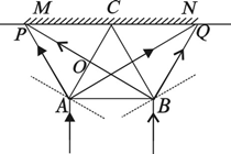 (10分)、如图所示,在MN的下方足够大的空间是玻璃介质,其折射率为n=,玻璃介质的上边界MN是屏幕。玻璃中有一正三角形空气泡,其边长l=40 cm, (10分)、如图所示,在MN的下方足够大的空间是玻璃介质,其折射率为n=,玻璃介质的上边界MN是屏幕。玻璃中有一正三角形空气泡,其边长l=40 cm,