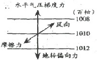 近地面风向是A.垂直于等压线并指向高压B.垂直于等压线并指向低压C.与等压线平行D.指向低压并与等压线斜交 近地面风向是A.垂直于等压线并指向高压B.垂直于等压线并指向低压C.与等压线平行D.指向低压并与等压线斜交