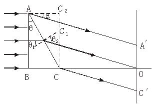如图所示,△ABC为一直角三棱镜的截面,其顶角θ=30°,P为垂直于直线BCD的光屏,现一宽度等于AB的单色平行光束垂直射向AB面,在屏P上形成一条宽度等于的光 如图所示,△ABC为一直角三棱镜的截面,其顶角θ=30°,P为垂直于直线BCD的光屏,现一宽度等于AB的单色平行光束垂直射向AB面,在屏P上形成一条宽度等于的光