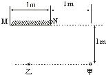 平面镜MN旁站着甲同学,甲与平面镜面的位置关系如图所示,乙同学从离镜面较远处沿着镜面的中垂线走向镜面,要使甲和乙能在镜中互相看见,乙 魔方格