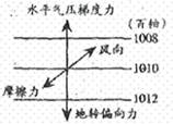 近地面风向是A.垂直于等压线并指向高压B.垂直于等压线并指向低压C.与等压线平行D.指向低压并与等压线斜交 近地面风向是A.垂直于等压线并指向高压B.垂直于等压线并指向低压C.与等压线平行D.指向低压并与等压线斜交