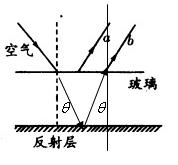 如图所示,一光束包含两种不同频率的单色光,从空气射向两面平行玻璃砖的上表面,玻璃砖下表面有反射层,光束经两次折射和一次反射后,从玻璃砖上表面分为a、b两束单色光 如图所示,一光束包含两种不同频率的单色光,从空气射向两面平行玻璃砖的上表面,玻璃砖下表面有反射层,光束经两次折射和一次反射后,从玻璃砖上表面分为a、b两束单色光