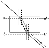 某同学利用“插针法”测定玻璃的折射率,所用的玻璃砖两面平行.正确操作后,做出的光路图及测出的相关角度如图所示.①玻璃的折射率计算式为n=______(用图 魔方格