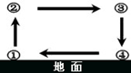 读下面环流示意图, 完成各题.小题1:若此图表示热力环流,有关图中空气运动的正确说法是A.①处气温比④处低B.②处气压比③处低C.③处气温比④处高D.④处气压比 读下面环流示意图, 完成各题.小题1:若此图表示热力环流,有关图中空气运动的正确说法是A.①处气温比④处低B.②处气压比③处低C.③处气温比④处高D.④处气压比