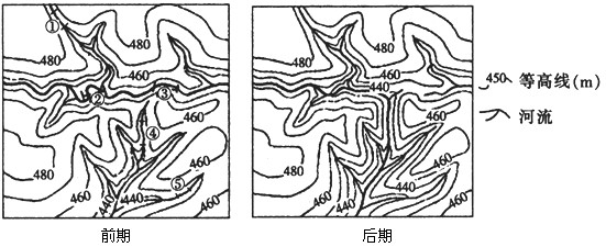 读某区域前期和后期的河流地貌对比图,回答1~2题。 1、若该地区位于我国东部,且图示前期与后期年降水量无明显差别,则从图中前期到后期①② 读某区域前期和后期的河流地貌对比图,回答1~2题。 1、若该地区位于我国东部,且图示前期与后期年降水量无明显差别,则从图中前期到后期①②