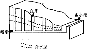 《史记》中记载的“井渠”,就是今天我们所说的坎儿井。坎儿井是开发利用地下水的一种古老的水平集水建筑物,多建于山麓、冲积扇地带。现存的坎儿井,多为清代 《史记》中记载的“井渠”,就是今天我们所说的坎儿井。坎儿井是开发利用地下水的一种古老的水平集水建筑物,多建于山麓、冲积扇地带。现存的坎儿井,多为清代