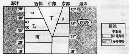 读某理想大陆图,下列说法正确的是。A.假若黄赤交角为0°时,图中甲、乙两种气候类型中不存在的是甲B.M岛屿,1月份岛屿的西部月平均气温大于0℃C.乙区域同属一种 读某理想大陆图,下列说法正确的是。A.假若黄赤交角为0°时,图中甲、乙两种气候类型中不存在的是甲B.M岛屿,1月份岛屿的西部月平均气温大于0℃C.乙区域同属一种