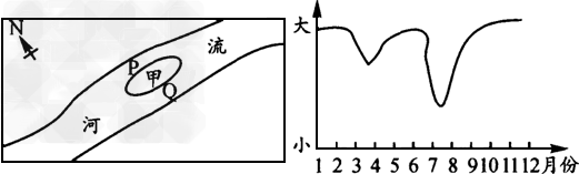 下左图为我国某河流河道示意图,甲为一河心沙洲,下右图为该沙洲一年内面积变化统计图,读图完成1—2题。1.对于该河的叙述,正确的是 下左图为我国某河流河道示意图,甲为一河心沙洲,下右图为该沙洲一年内面积变化统计图,读图完成1—2题。1.对于该河的叙述,正确的是