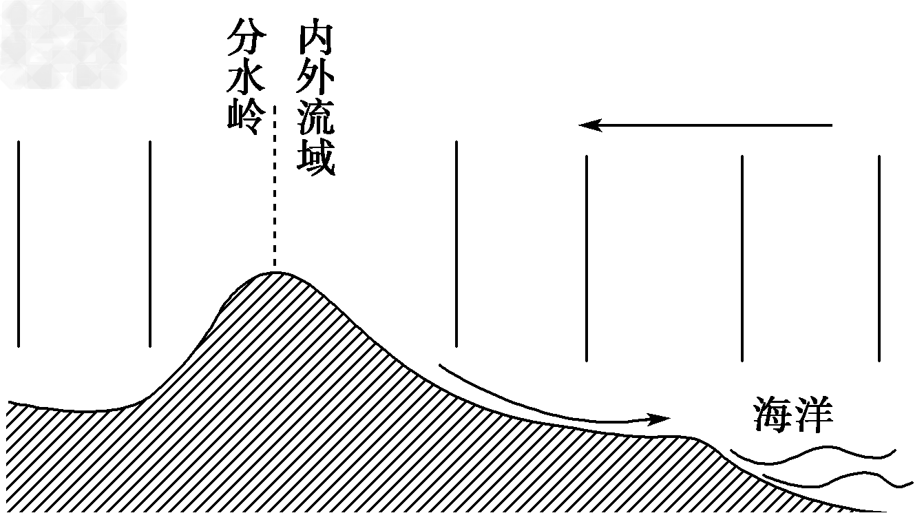 读以下两幅区域图,完成下列要求。 左图中①河流与右图中②河流补给的差异是: ①河流______________________ 读以下两幅区域图,完成下列要求。 左图中①河流与右图中②河流补给的差异是: ①河流______________________