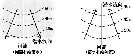 读黄河三角洲和长江三角洲略图,完成下列问题。说出黄河和长江两河流水文特征的主要差异。___________________________ 读黄河三角洲和长江三角洲略图,完成下列问题。说出黄河和长江两河流水文特征的主要差异。___________________________