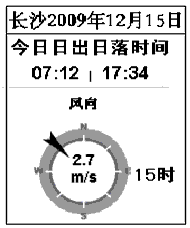 下面是互联网上12月15日15时公布的长沙该日部分信息资料,其中左图是15日日出、日落、风向、风力资料,右图是北京时间15日15时发布的未来24小时 下面是互联网上12月15日15时公布的长沙该日部分信息资料,其中左图是15日日出、日落、风向、风力资料,右图是北京时间15日15时发布的未来24小时