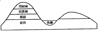 材料一:江西省某日天气形势图材料二: 表四 江西省某县土地利用构成变化 材料三:为了提高综合生产能力,该县在农业开发 材料一:江西省某日天气形势图材料二: 表四 江西省某县土地利用构成变化 材料三:为了提高综合生产能力,该县在农业开发