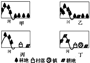 下图为一组剖面示意图,反映了我国华北某地区土地利用状况由甲时期→丁时期的历史变化过程,回答1—2题。(甲时期→丁时期气候变化甚微,可忽略不计;图中 下图为一组剖面示意图,反映了我国华北某地区土地利用状况由甲时期→丁时期的历史变化过程,回答1—2题。(甲时期→丁时期气候变化甚微,可忽略不计;图中