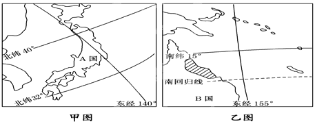 (18分)材料1:下面是太平洋中两区域示意图。材料2:中国经营报2013年7月17日,在经过两年的激烈讨论之后,在联合国气候变化 (18分)材料1:下面是太平洋中两区域示意图。材料2:中国经营报2013年7月17日,在经过两年的激烈讨论之后,在联合国气候变化